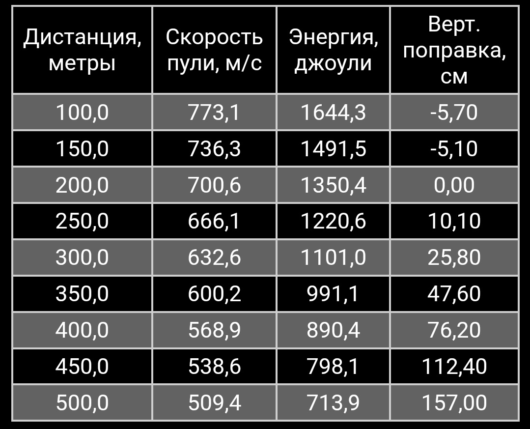 БПЗ FMJBT 5.5 гр.