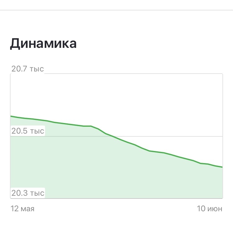 Цифры на 10 июня