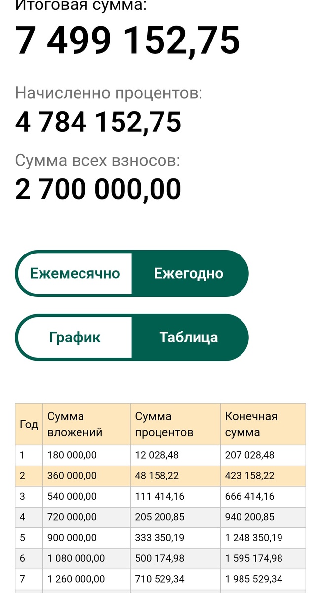 График на 15 лет.