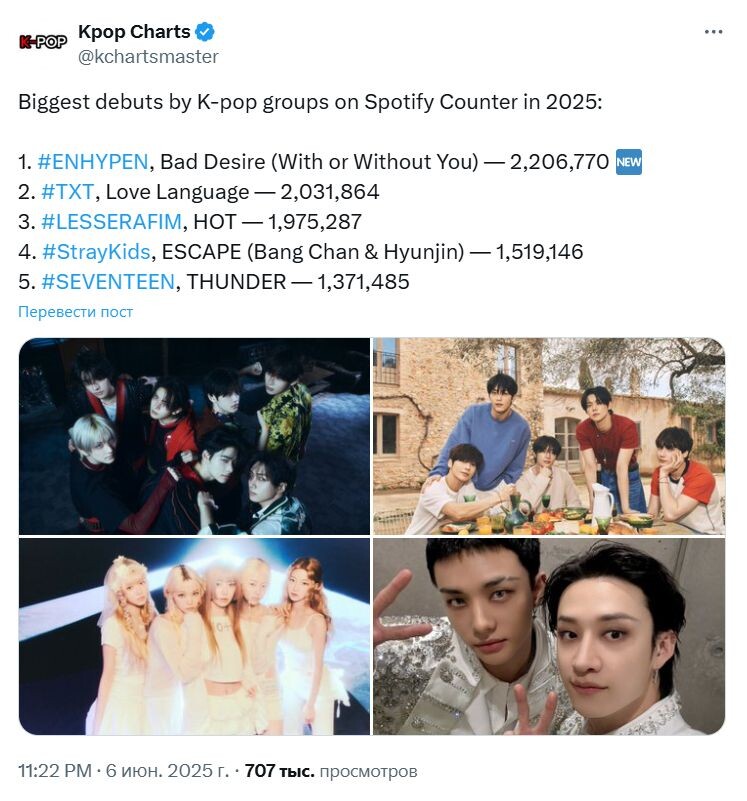    Дебюты K-pop-групп на Spotify в 2025 году:    
1. ENHYPEN, Bad Desire (With or Without You) — 2 206 770    
2. TXT, Love Language — 2 031 864   
3. LE SSERAFIM, HOT — 1 975 287   
4. StrayKids, ESCAPE (Bang Chan & Hyunjin) — 1 519 146   
5. SEVENTEEN, THUNDER — 1 371 485