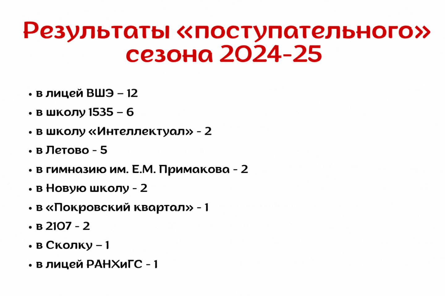 А вот и результаты