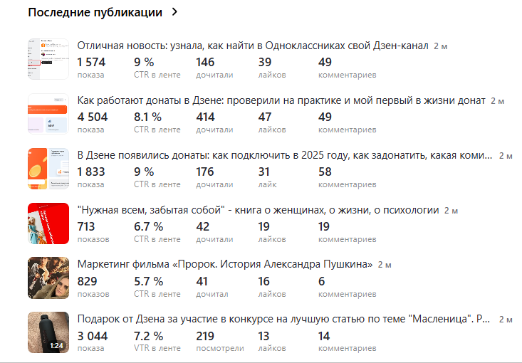 Последняя публикация была два месяца назад 