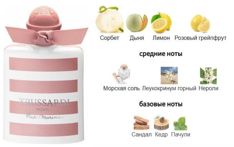 Здесь и далее пирамиды ароматов с сайта fragrantica.ru