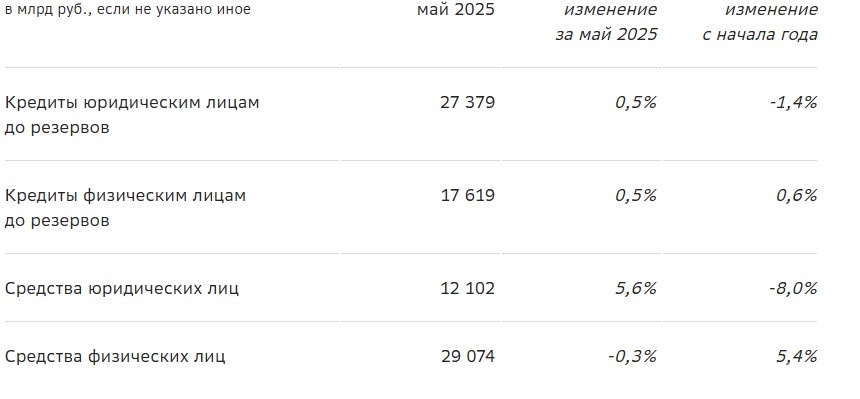 из презентации с сайта Сбера
