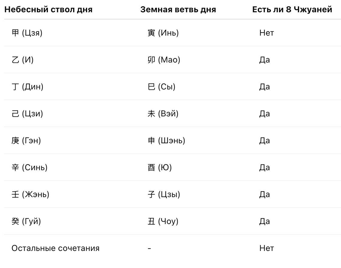 как найти звезду 8 Чжуаней в карте