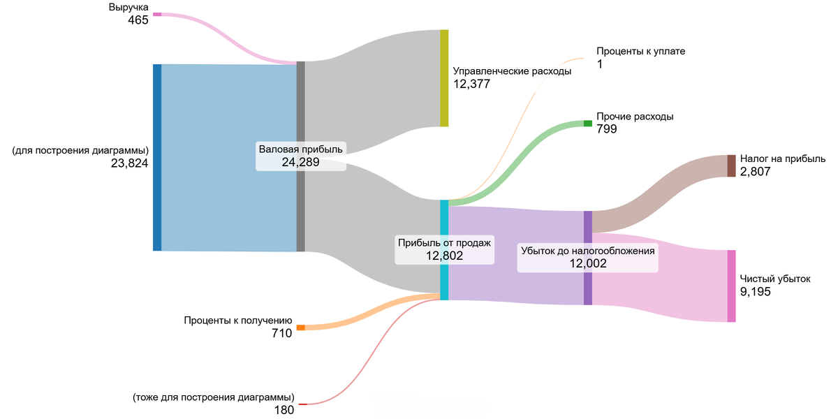 Финансовые показели за 1 квартал 2025 года