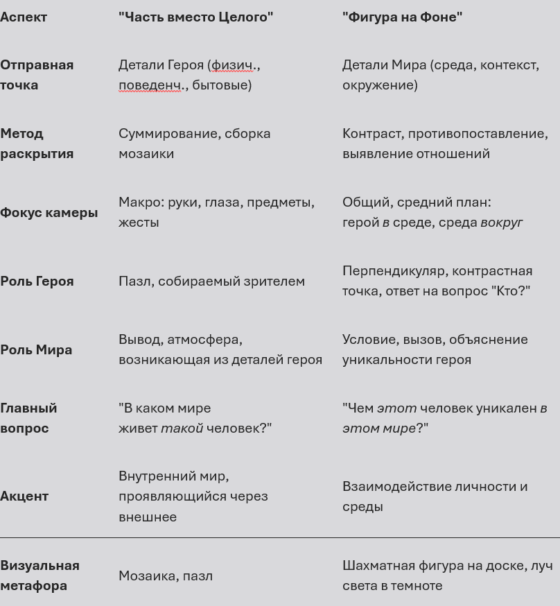 Пример того, каким образом можно разнести контрасты подходов к портрету