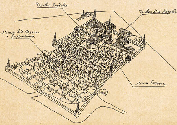Схема расположения Покровского монастыря и кладбища возле него с указанием места могилы П. И. Щукина. Источник: сайт Покровского монастыря