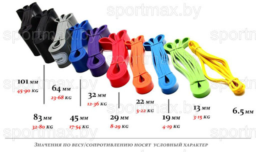 Фитнесс - резины и их спортивление