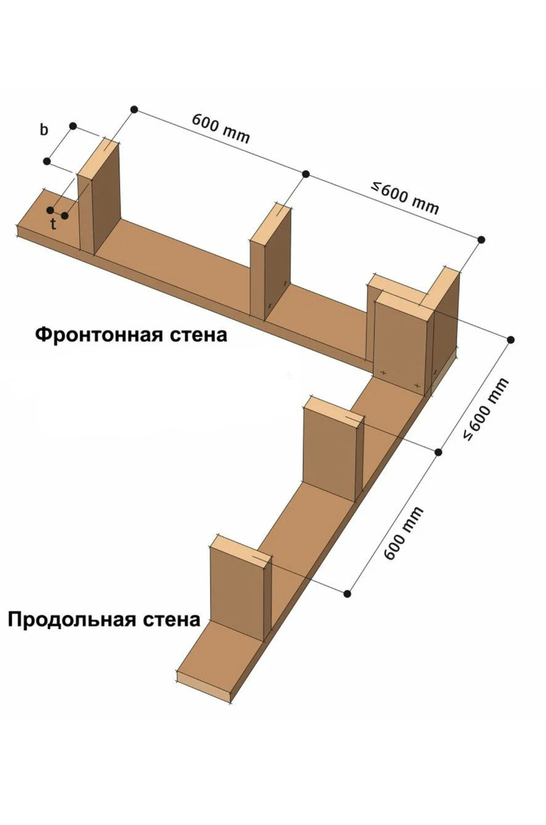 Что такое "тёплый угол"?