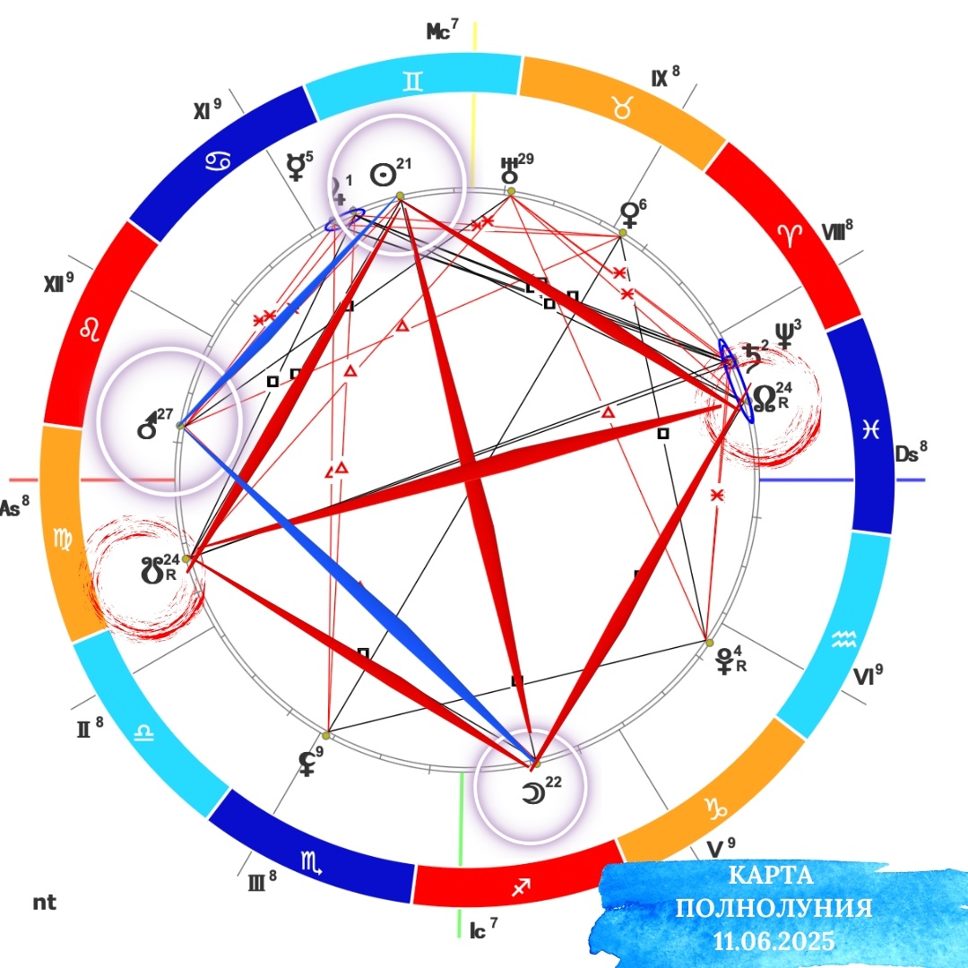 Карта Полнолуния 11 Июня 2025 года. Астролог Екатерина Юдина