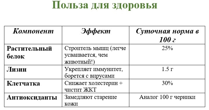 Для наглядности.