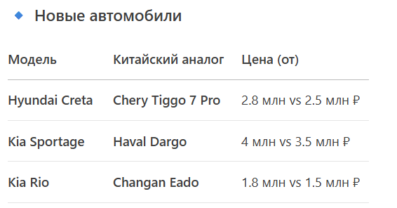 Вывод: Китайцы дешевле на 15–30%, но у корейцев лучше ликвидность.
