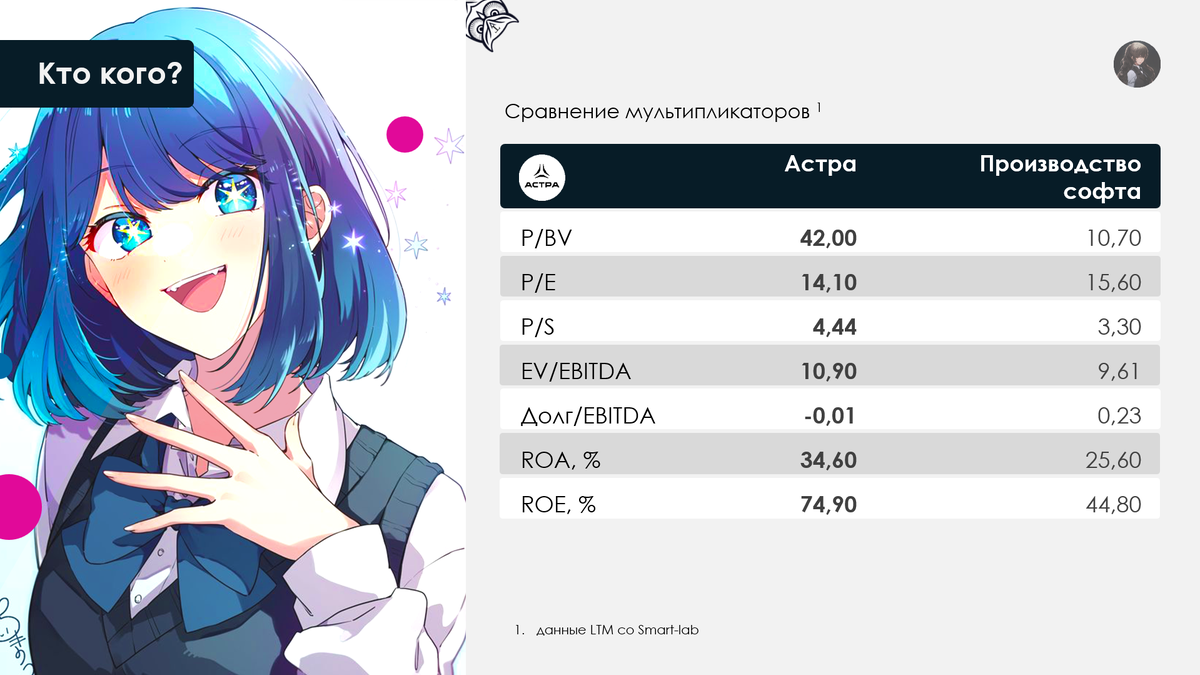 Рисунок 1.1 Мультипликаторы Астра