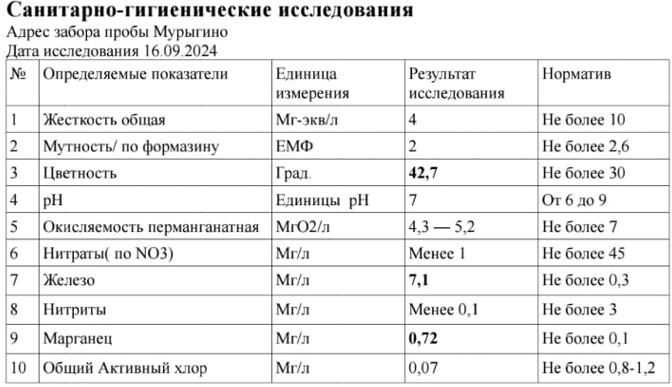 Анализ воды До очистки.