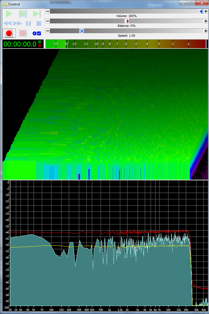 сверка АЧХ по белому шуму: выше 20 кГц вмешался цифровой (программный) фильтр