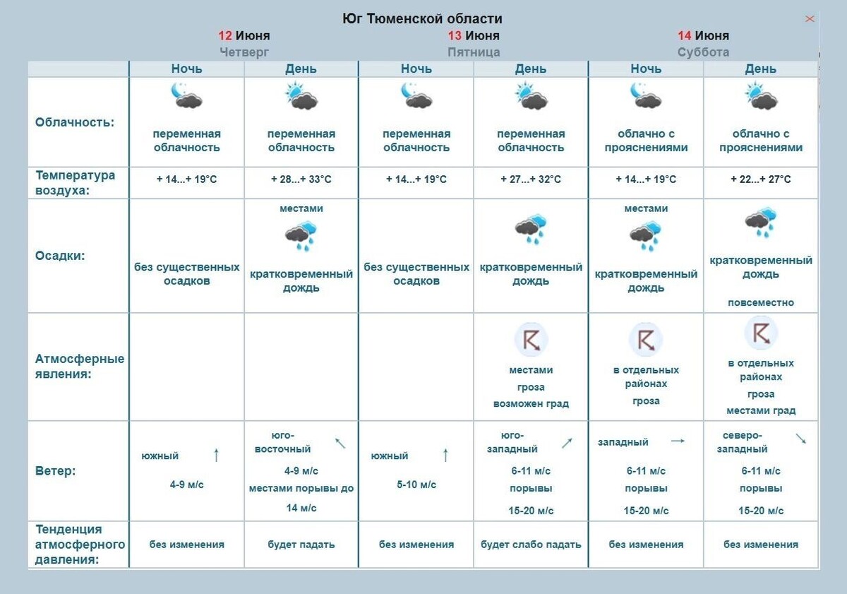     Источник: omsk-meteo.ru
