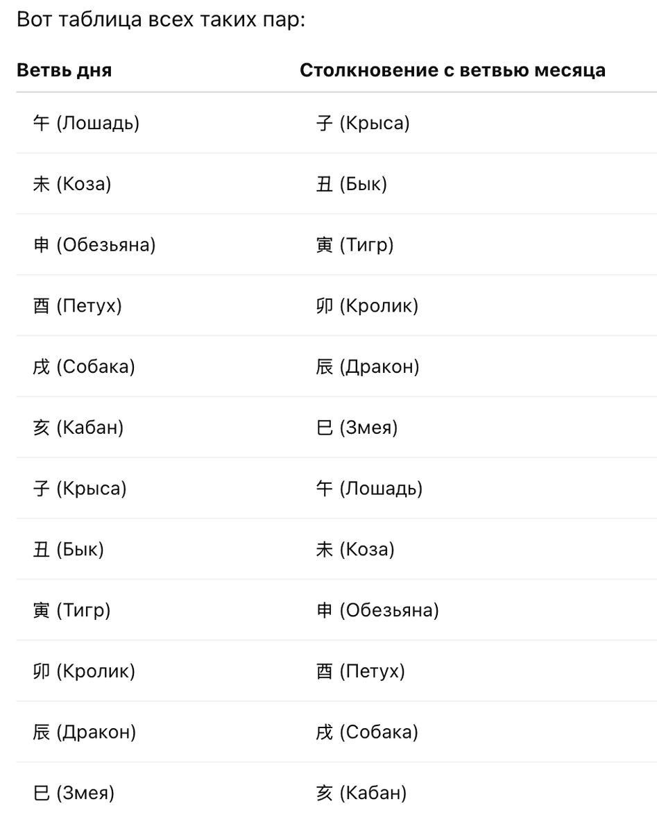 таблица столкновений дня и месяца