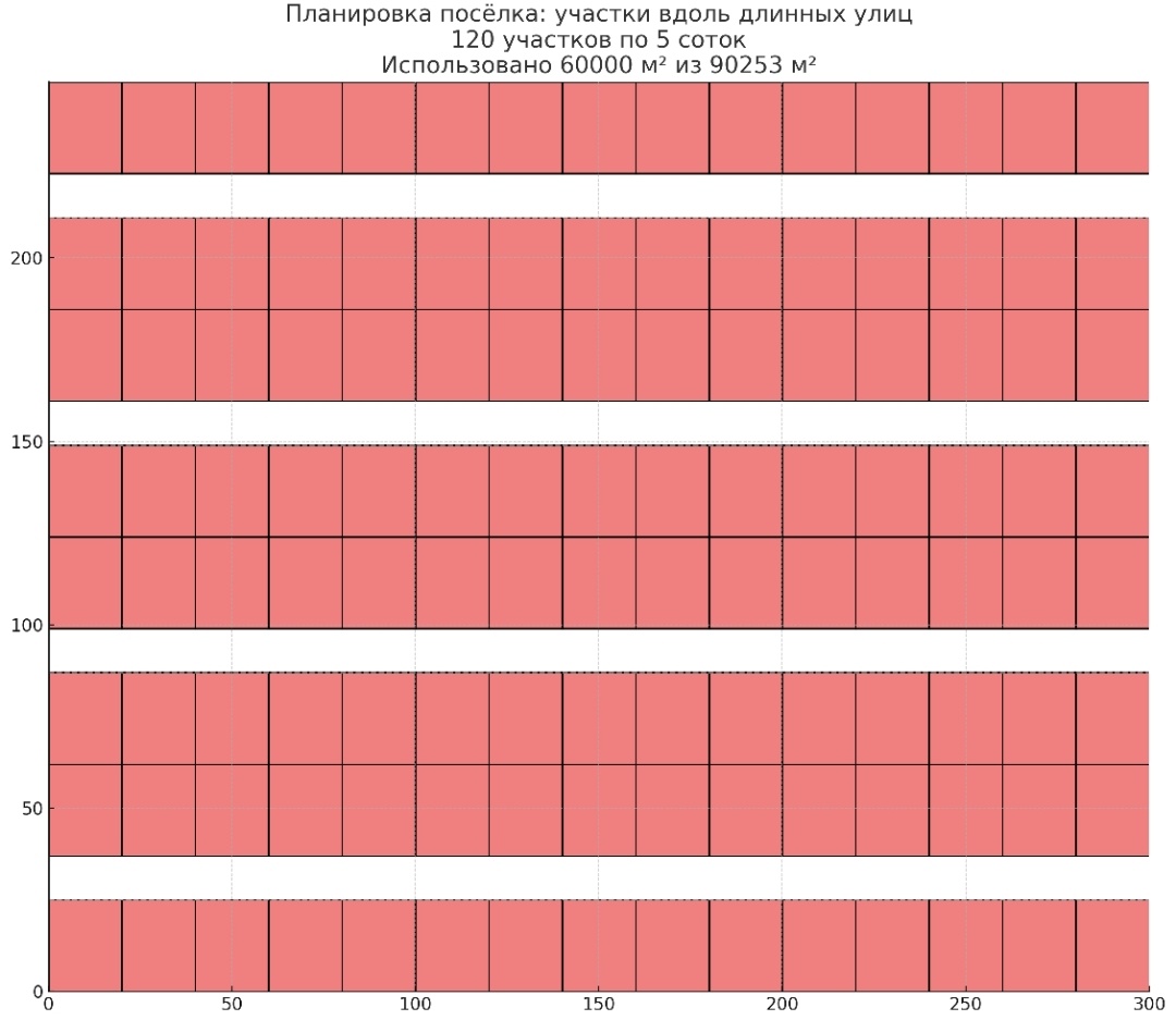 Проект "Золотой Колос" Сакский район, с. Уютное. Строительство инновационного эко поселения. 