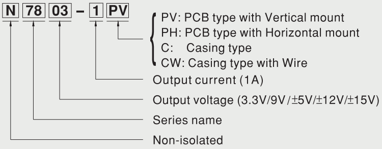 Кодирование обозначений