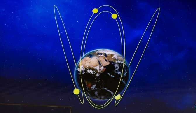 © Роскосмос