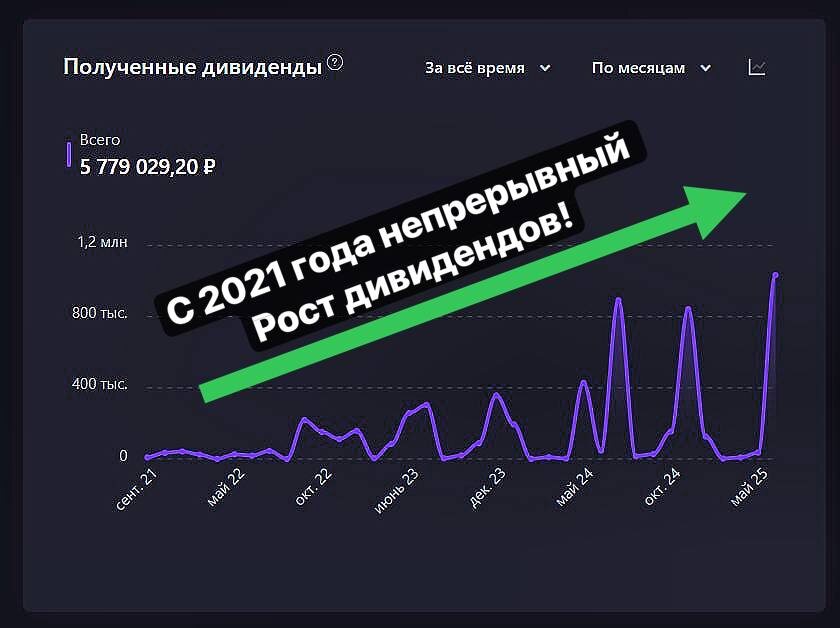 Взято из личного кабинета с целью иллюстрации