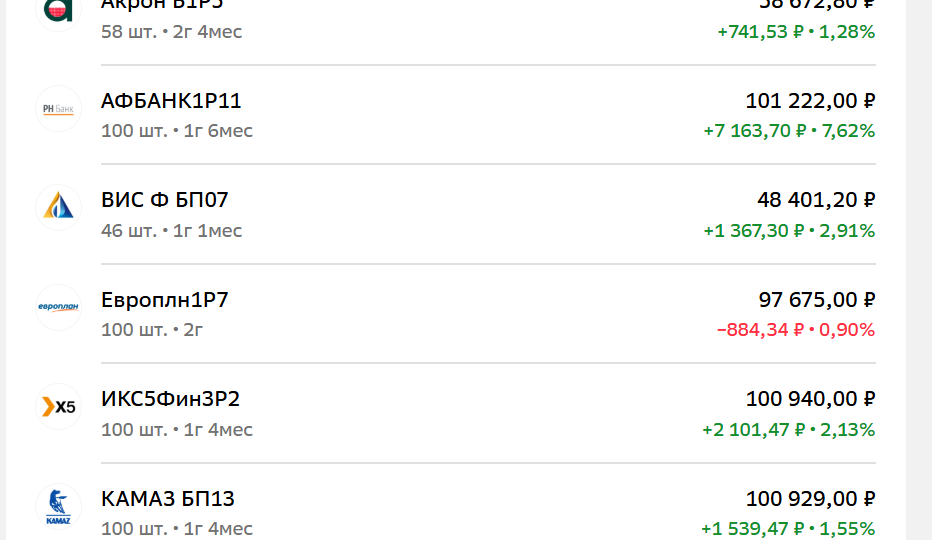 Ежемесячные инвестиции в ПФ Кубышка и пенсионные выплаты. Июнь 2025 года