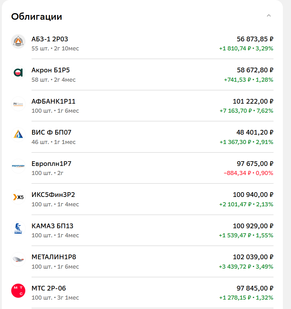 ИИС-3. ПФ Кубышка. Состав брокерского счет, 11 июня 2025 года, 1 часть