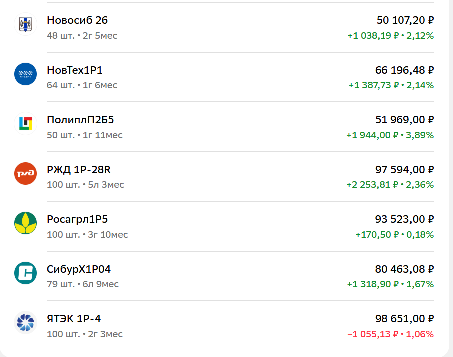 ИИС-3. ПФ Кубышка. Состав брокерского счет, 11 июня 2025 года,  часть 2