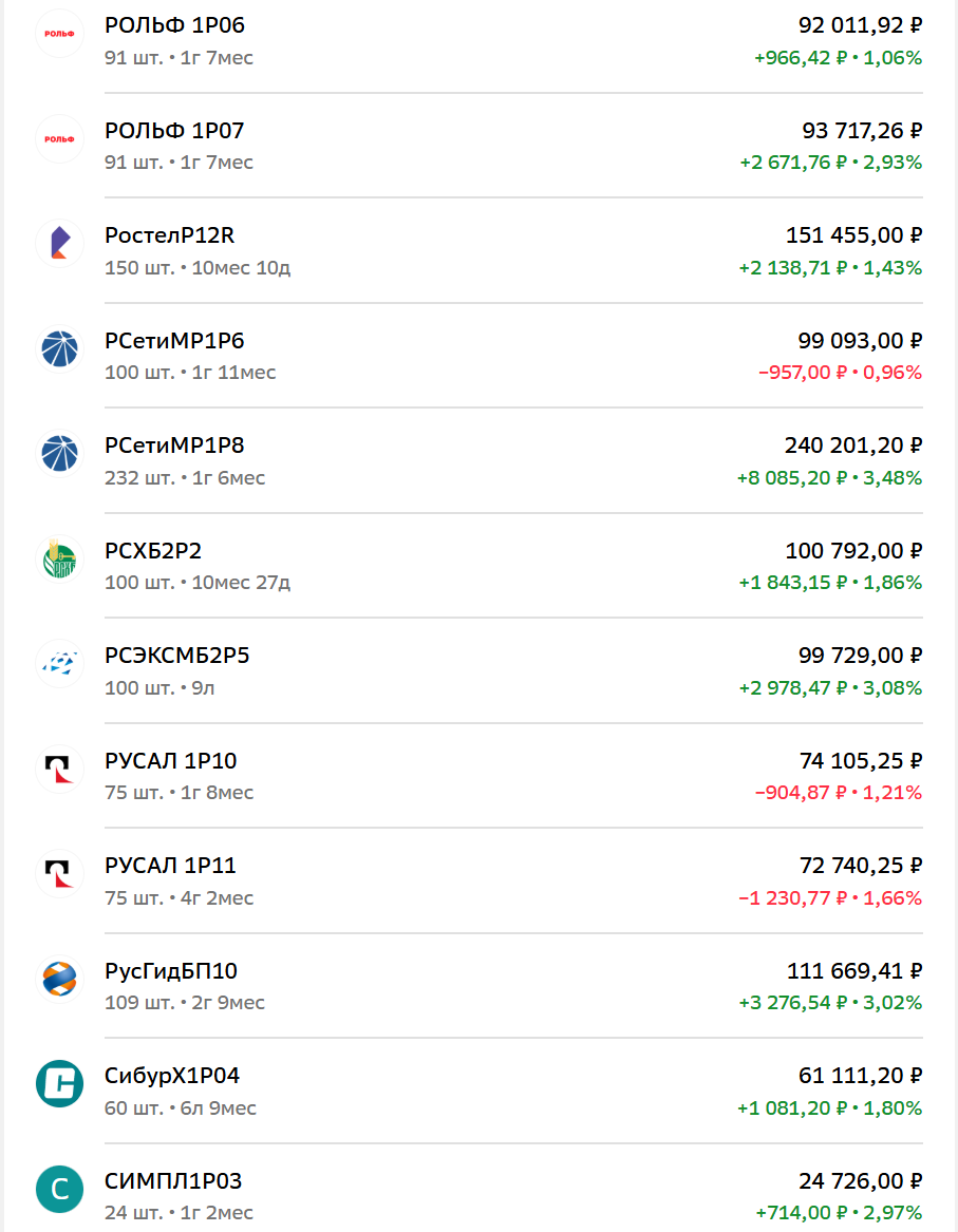 Облигации основного брокерского счета ПФ Кубышка, 11 июня 2025 года, часть 5