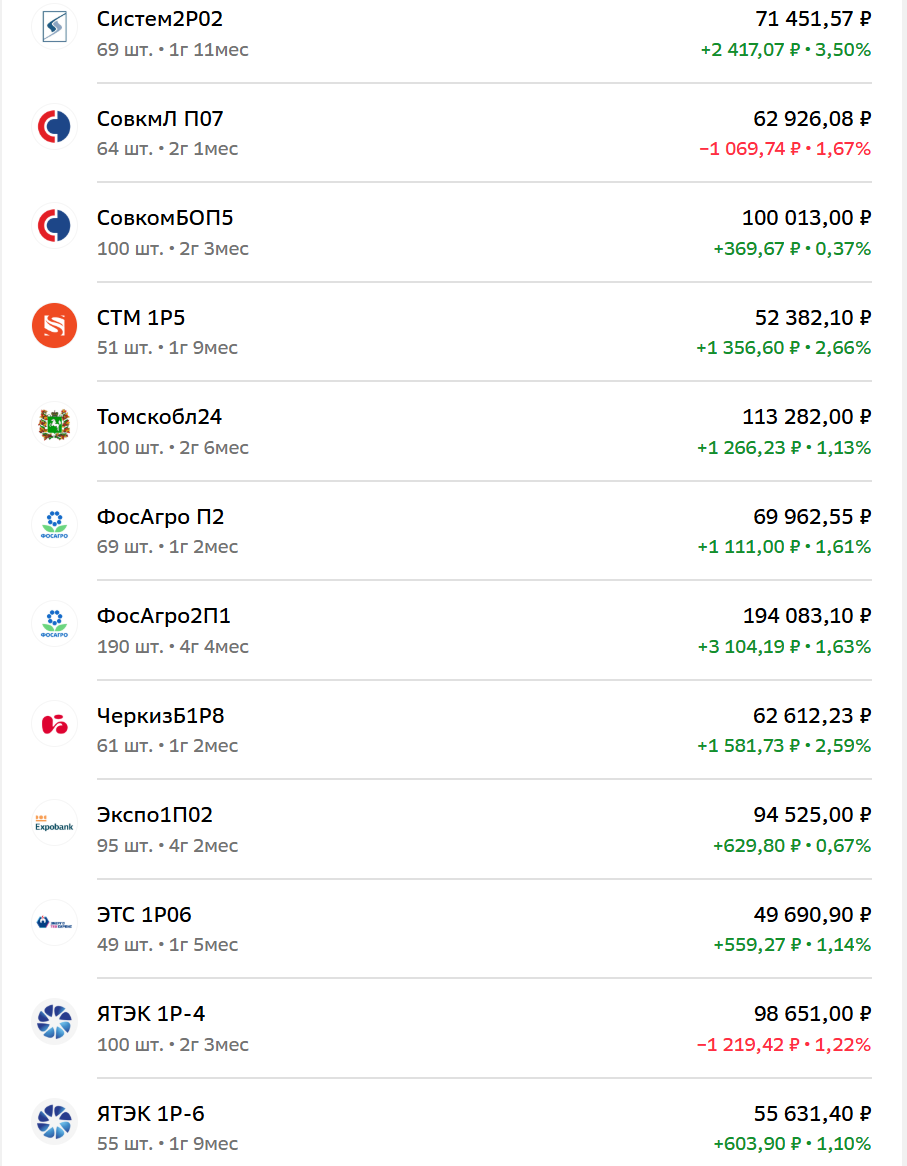 Облигации основного брокерского счета ПФ Кубышка, 11 июня 2025 года, часть 6