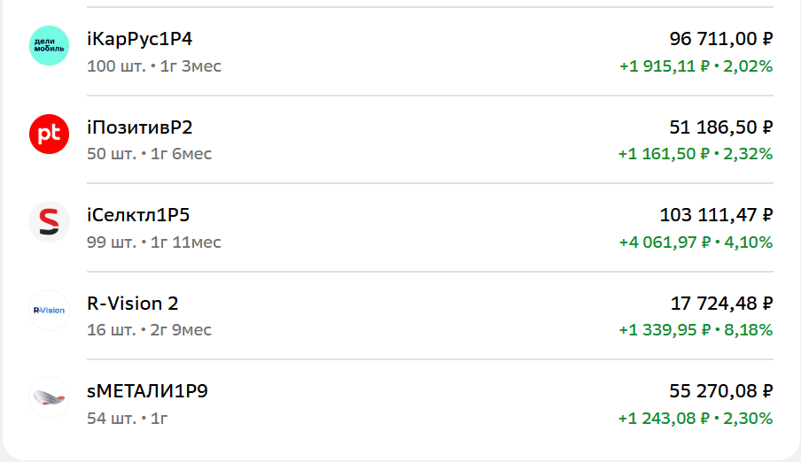 Облигации основного брокерского счета ПФ Кубышка, 11 июня 2025 года, часть 7