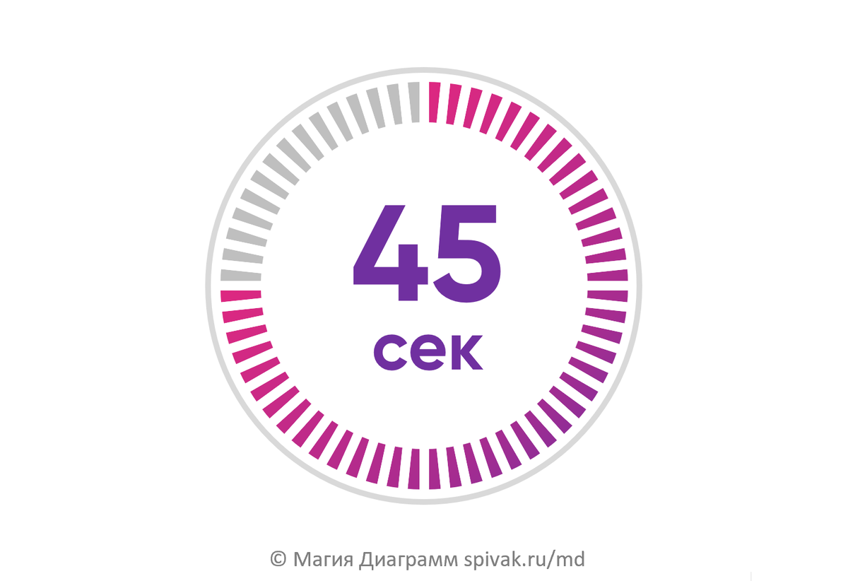 Отображение секунд в Excel