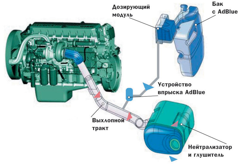 Принцип работы 