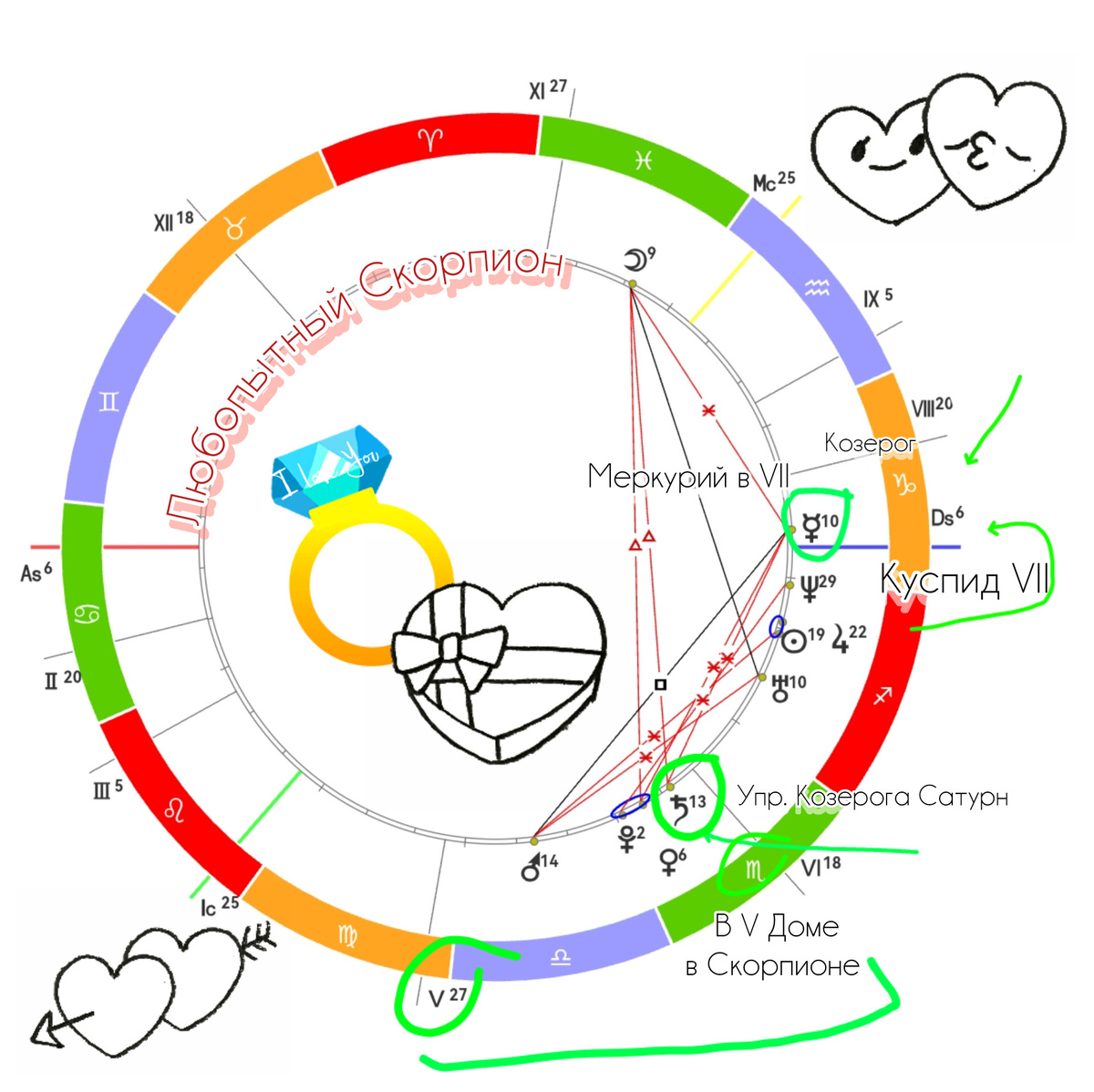 Мои составленные натальные карты