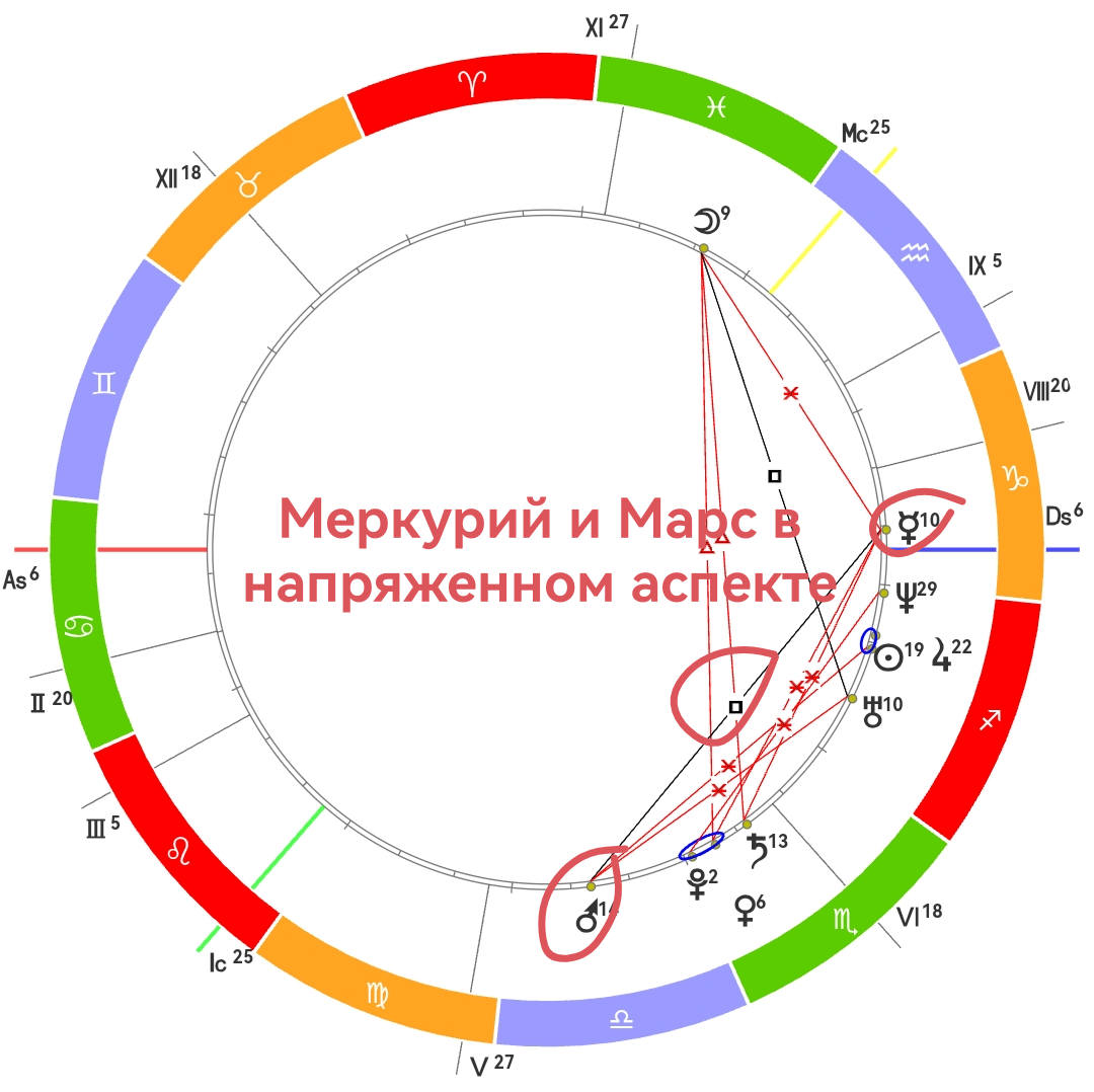 Мои натальные карты 