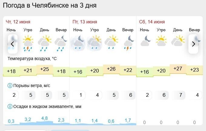     Источник: GISMETEO