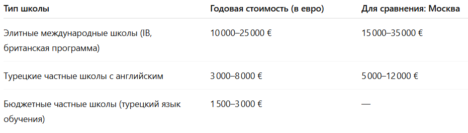 Марина Акайдын | Адвокат в Турции | Стоимость частных школ