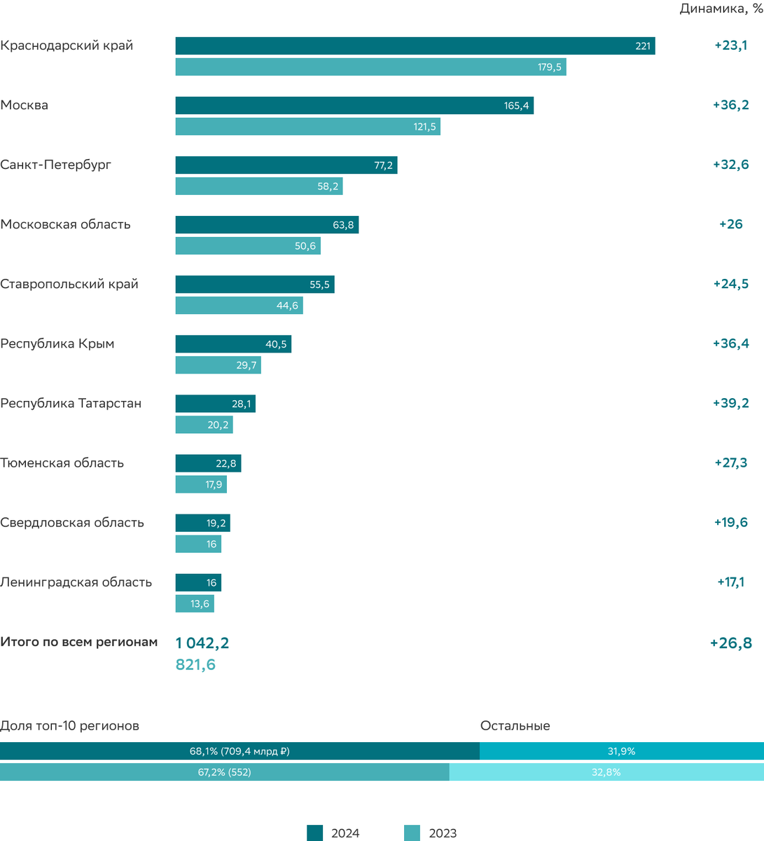 Источник: СберПро