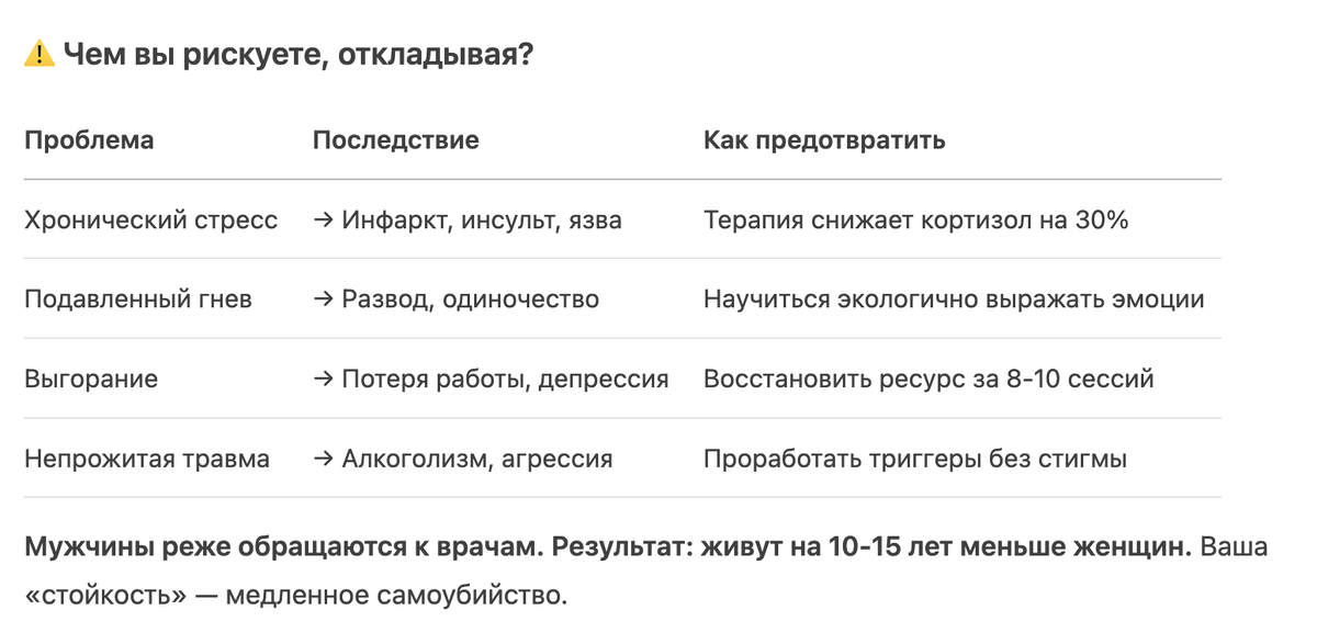 Берегите себя мужчины, ведь у вас есть только Вы сами