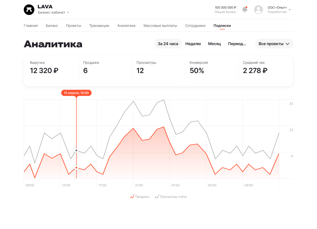 - Используйте инструменты аналитики для понимания предпочтений клиентов. Это поможет вам адаптировать свои предложения и стратегии продаж, что значительно повысит эффективность бизнеса.