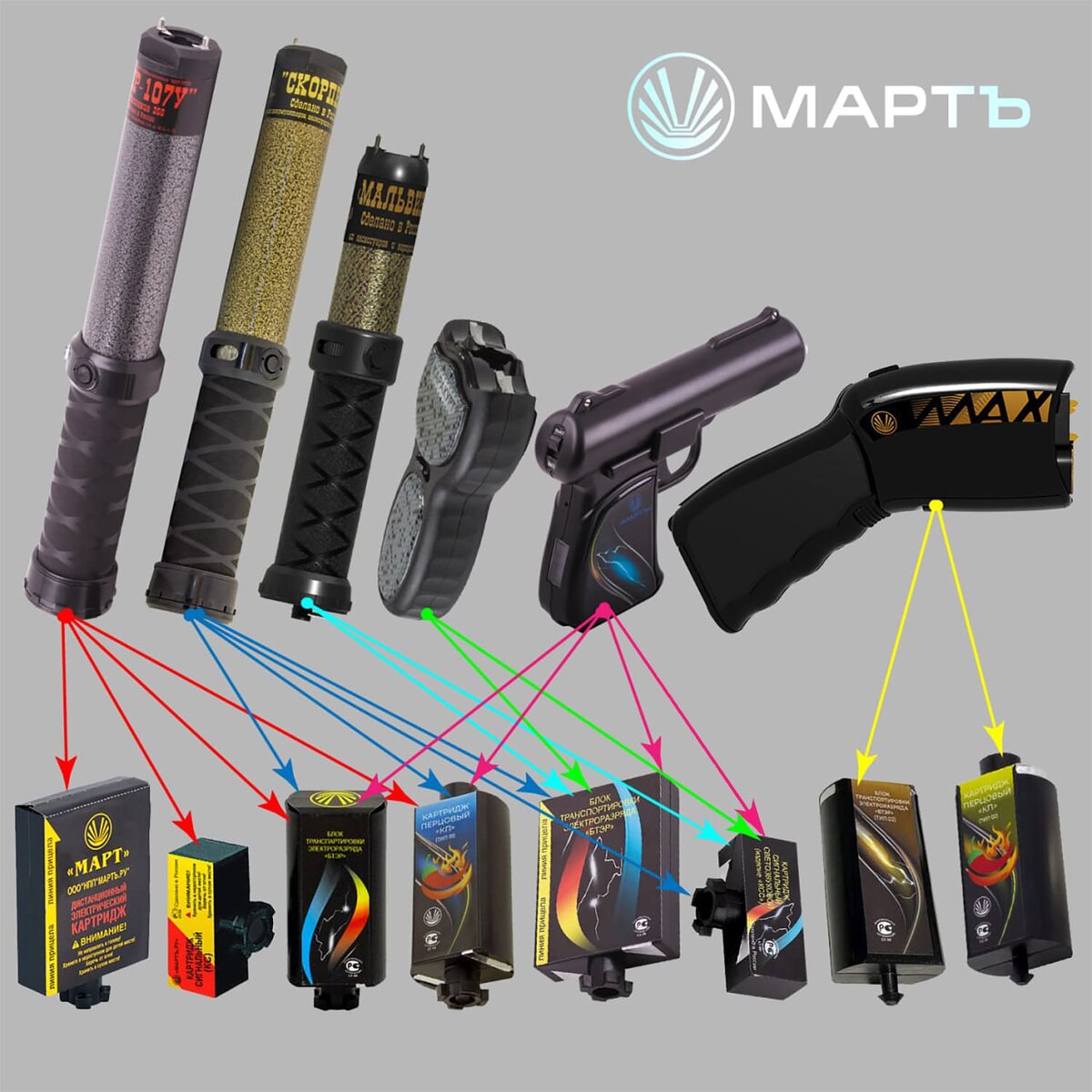 Какие картриджи к какому электрошокеру подходят