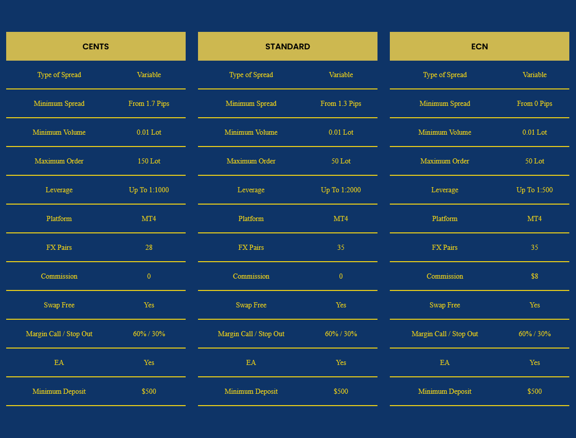 Условия брокера 247AUTOTRADERS: заманчиво и нереалистично