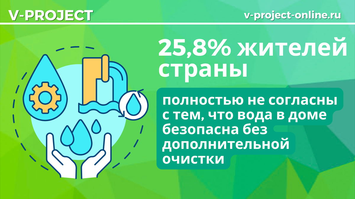 Собственный креатив