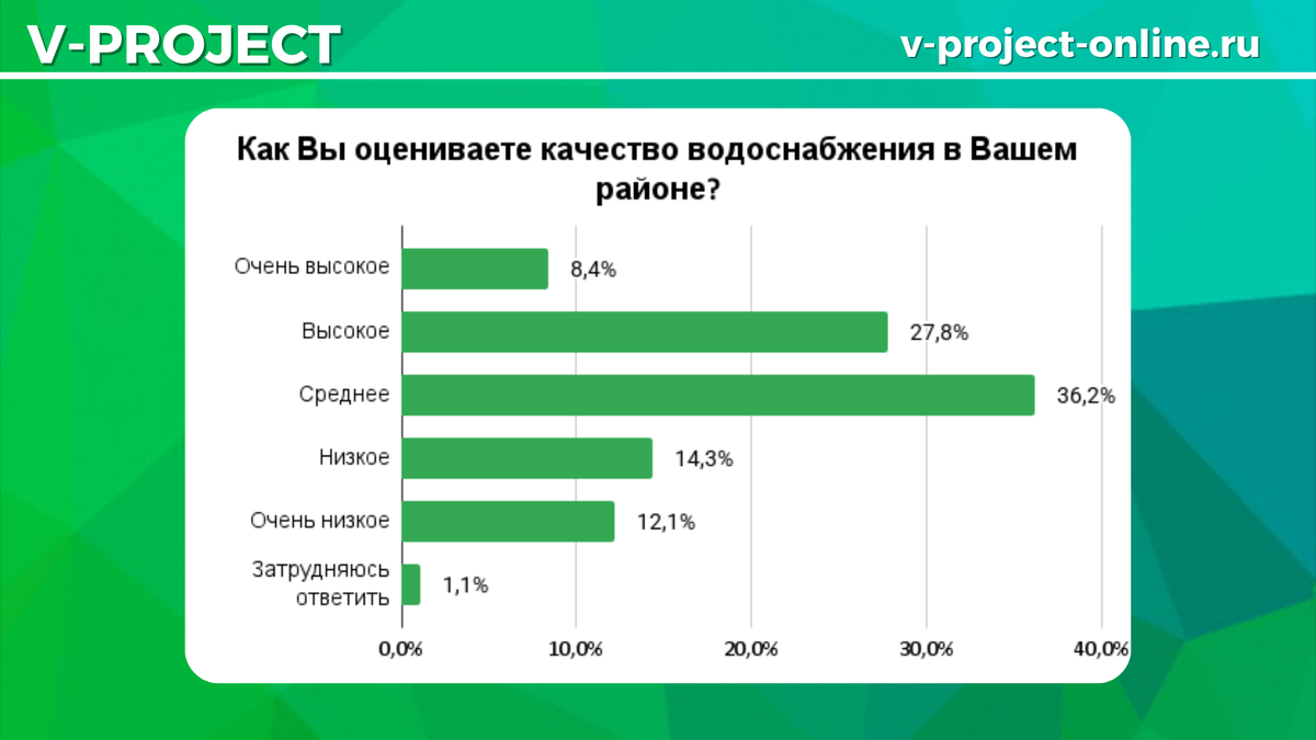 Собственный креатив