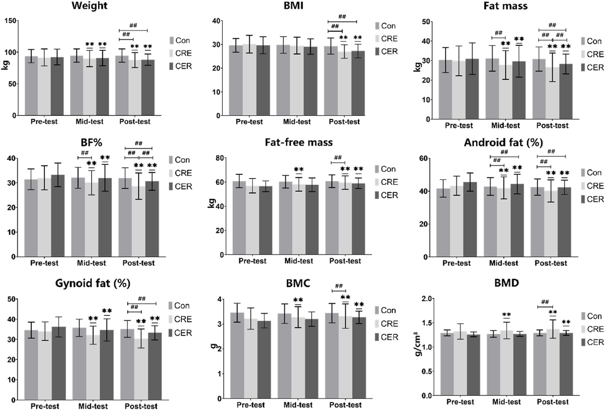   Zhen Li et. al. / Journal of Exercise Science & Fitness, 2025