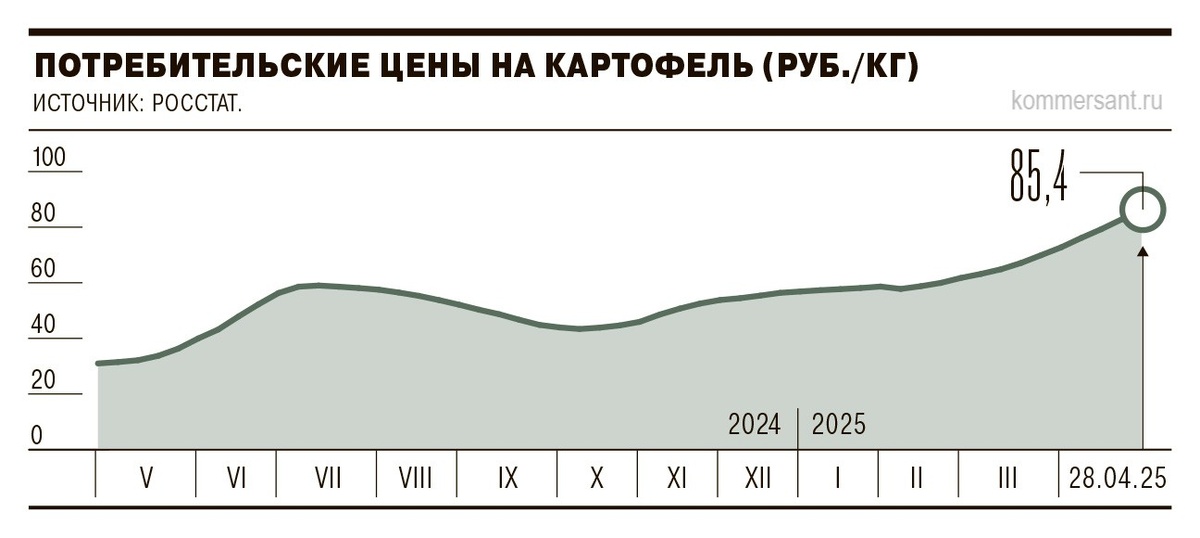 Источник: kommersant.ru