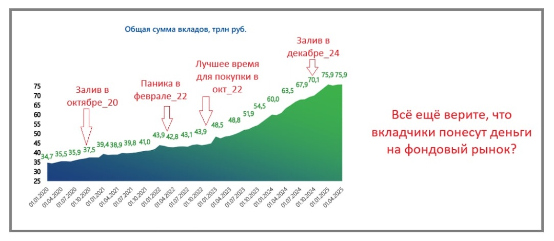 Вкладчики выкупят фондовый рынок! (нет)