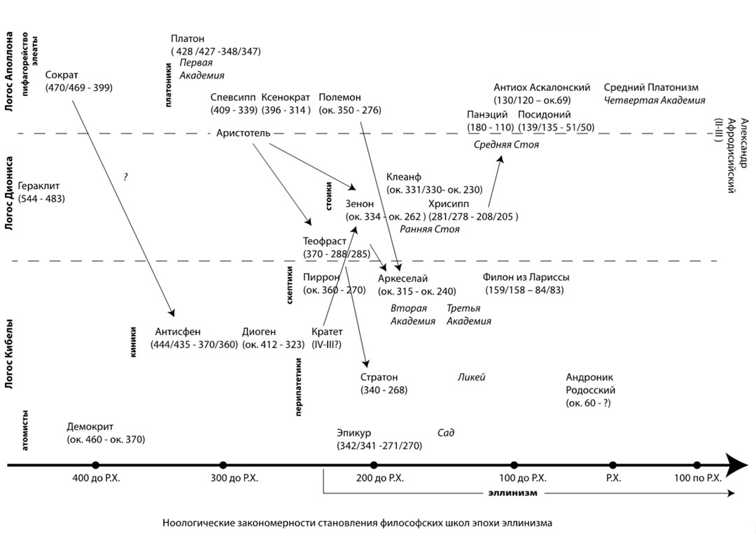 Создать карусельДобавьте описание