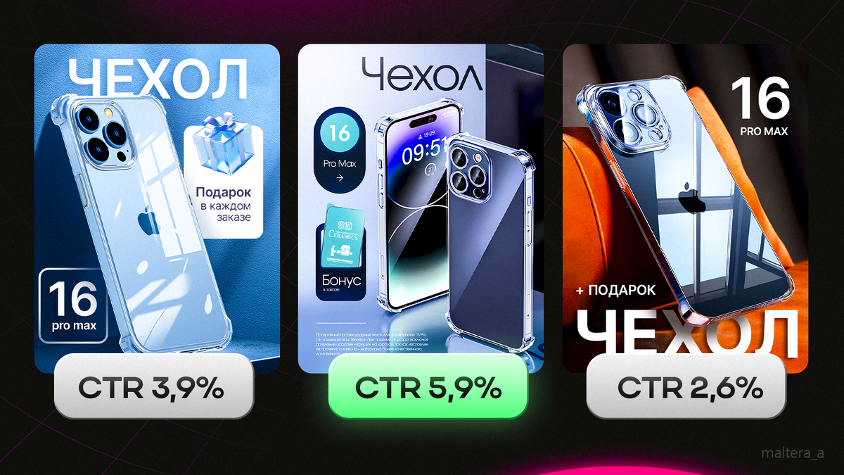 Результаты тестирования CTR. Мои работы